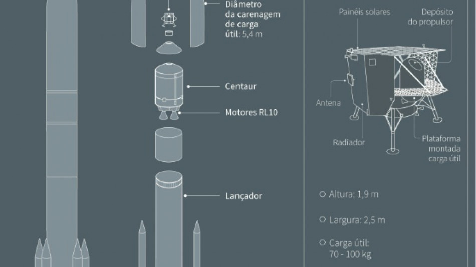 Módulo lunar dos EUA lançado na segunda não tem possibilidade de fazer pouso 'suave'